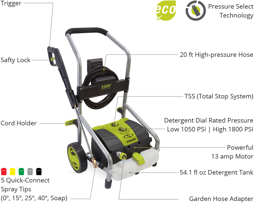 Sun joe pressure washer deals 2300 psi max